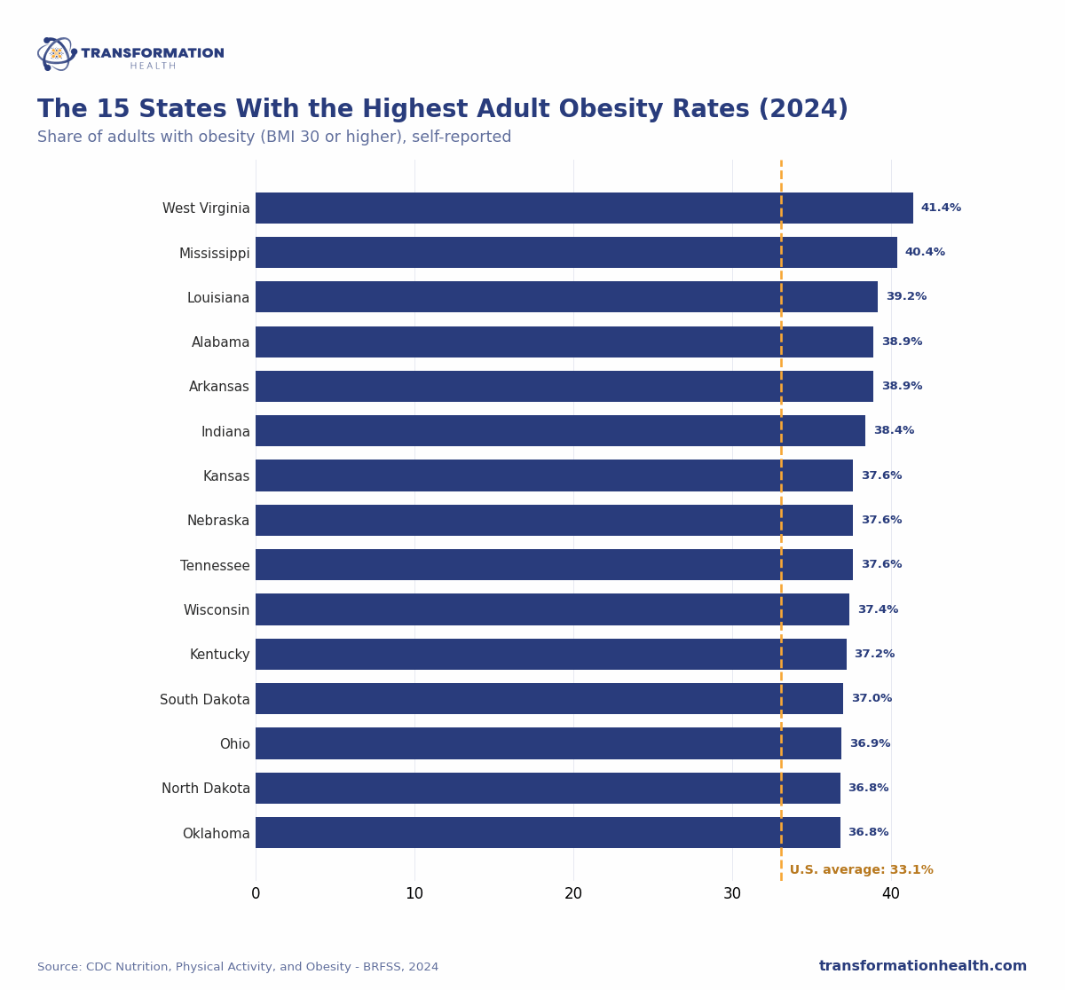 The 15 States With the Highest Adult Obesity Rates (2024) - chart by Transformation Health